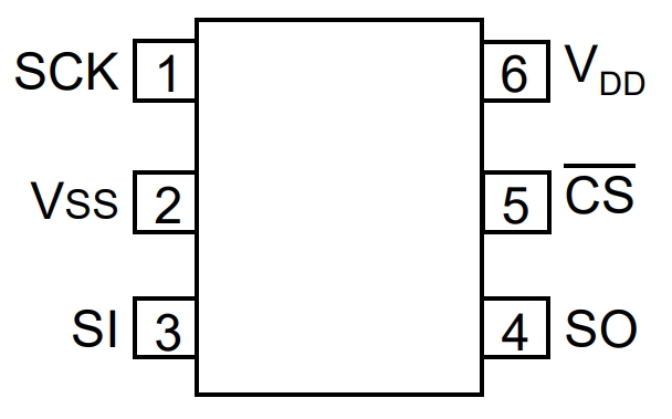 25AA02E48T-I OT